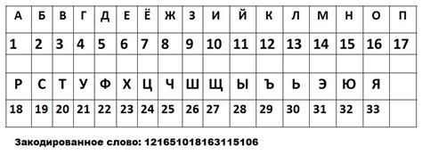 Алфавит русский по порядку с номерами