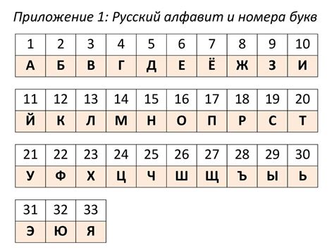 Алфавит русский по порядку с номерами