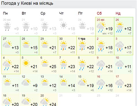 Белгород погода на месяц