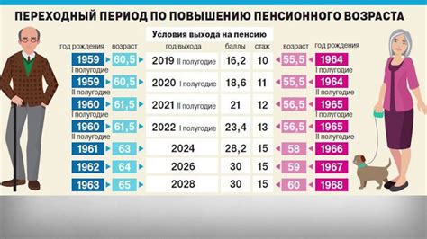 Вернут ли пенсионный возраст обратно в россии в 2022 году