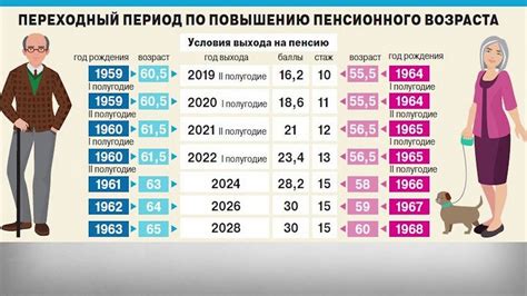 Вернут ли пенсионный возраст обратно в россии в 2022 году