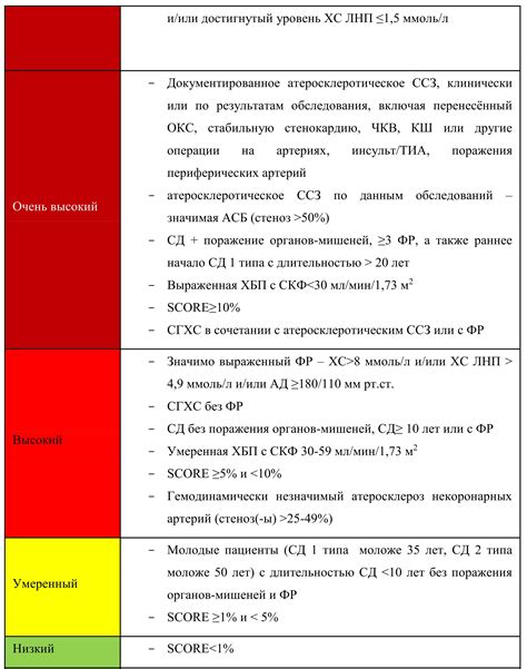 Гипертоническая болезнь классификация