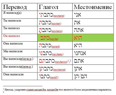 Ирис словарь иврит онлайн