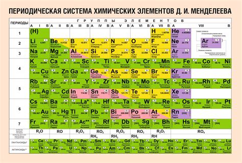Используя периодическую систему химических элементов д и менделеева определите химические а и б