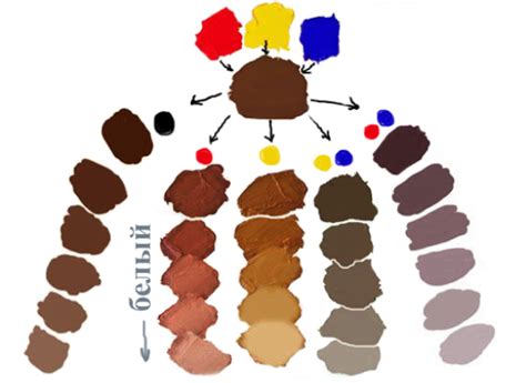 Как получить коричневый цвет из гуаши