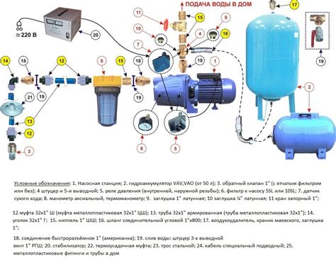 Как правильно подключить гидроаккумулятор для водоснабжения с реле давления к насосу