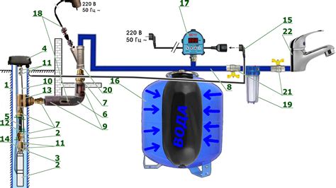 Как правильно подключить гидроаккумулятор для водоснабжения с реле давления к насосу