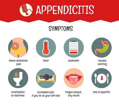 Как проверить аппендицит или нет у взрослых дома