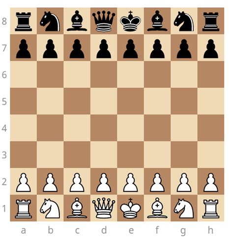 Как расставить шахматы на доске правильно