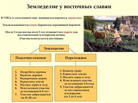 Какие факты говорят о появлении государства у восточных славян
