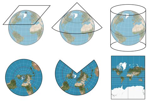 Какой тип картографической проекции применяется для полярных областей