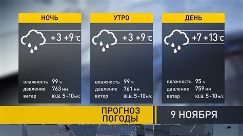 Погода в городе кемерово
