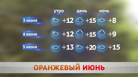 Погода в лесном свердловской области на 3 дня