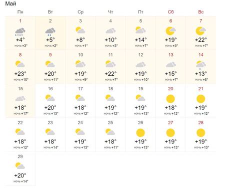 Погода в новокузнецке на 30 дней