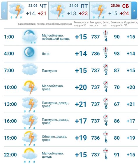 Погода в пресновке жамбылского района на 10 дней