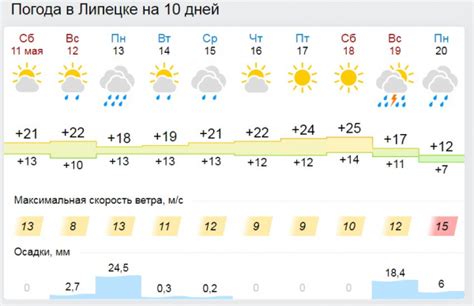 Погода в советске на 10 дней