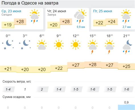 Погода в солохах белгородский район на 14 дней