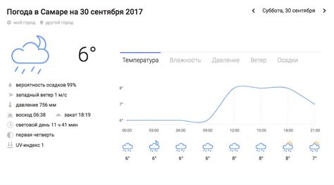 Погода на неделю в тольятти
