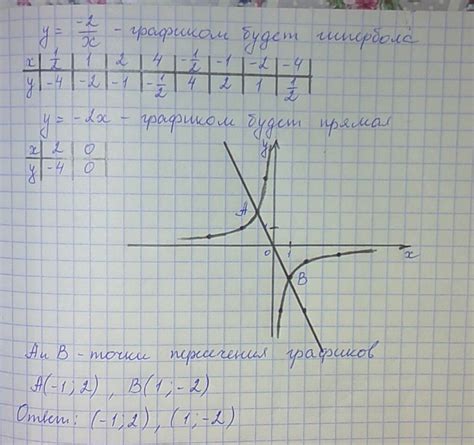 Постройте график функции y 4x2 3x x x2 4 x 2
