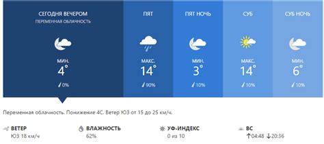 Прогноз погоды на 10 дней в санкт петербурге