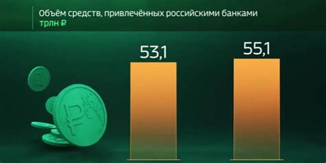 Проценты по вкладам в россельхозбанке на сегодня для физических лиц в рублях