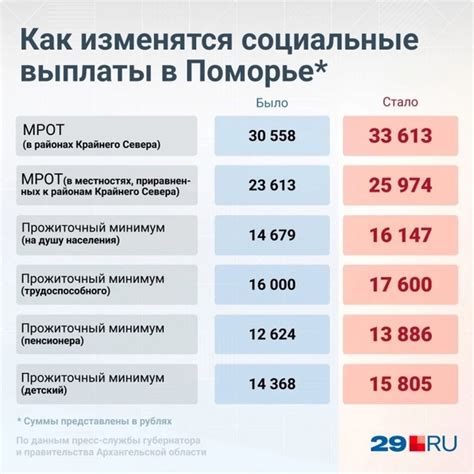 Размер мрот в россии