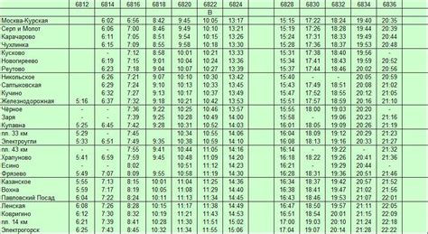 Расписание автобусов электрогорск павловский посад