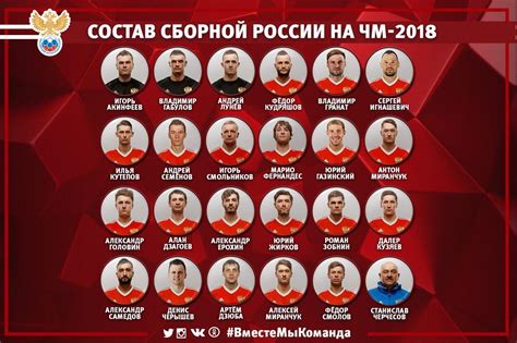 Сборная россии по футболу список игроков сборной россии по футболу