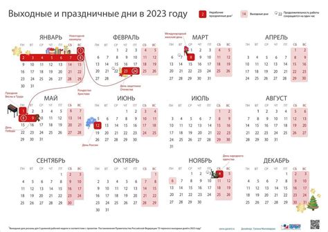 Сколько рабочих дней в 2022 году при пятидневной рабочей неделе в россии