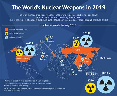 Сколько ядерного оружия в мире