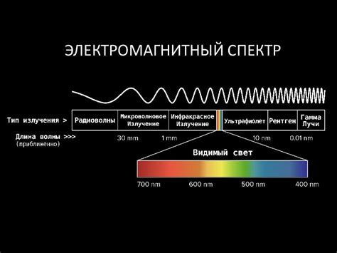 Спектры излучения