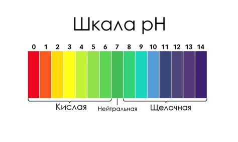 Таблица кислотности