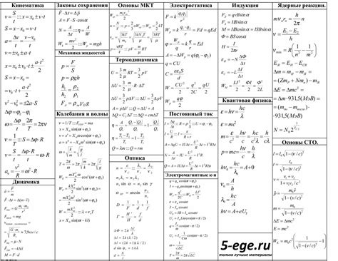 Физические формулы