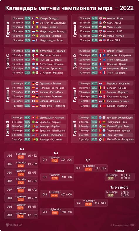 Чемпионат россии по футболу 2022 2023 календарь расписание игр и результаты