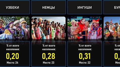 Численность национальностей в россии