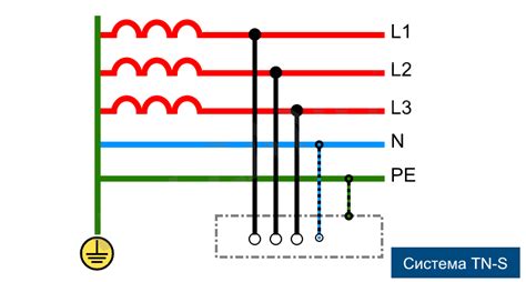 Что представляет собой система tn c s для электроустановок напряжением до 1 кв
