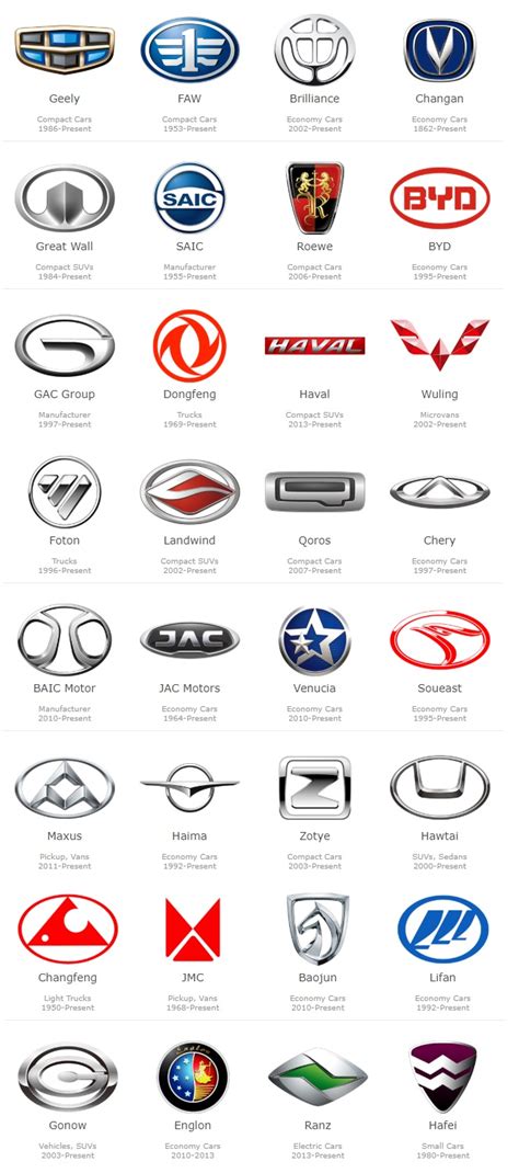 Эмблемы китайских автомобилей всех марок