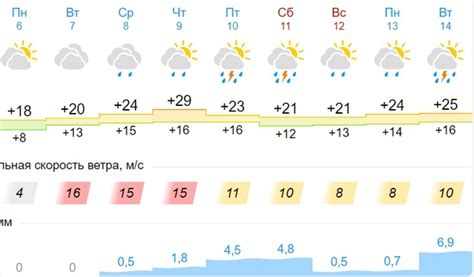 Яндекс погода омск