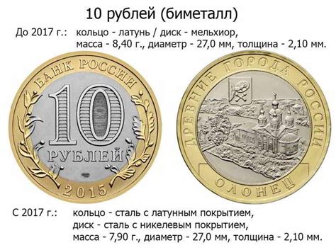 10 рублей биметалл список всех монет цена