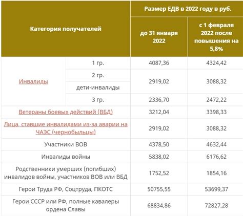13 зарплата роснефть 2023 когда будет форум