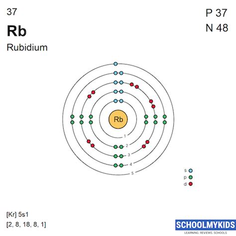 Rubidium 1. 18. 2